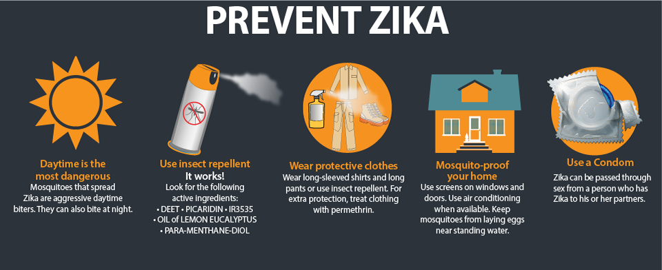 Prevent Zika